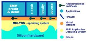 multos smart card operating system|MULTOS .